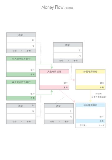 マネーフロー（銀行整理）のページ